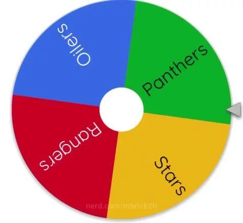 Who’s winning the Stanley cup by mbrick20