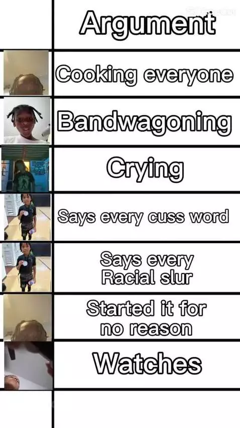 Are arguments by whoknowsbyron8