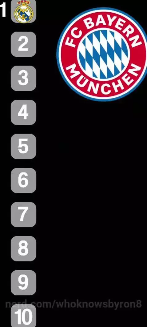 Ranking by whoknowsbyron8