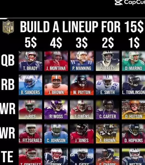 Build a lineup for $15 by footballgod