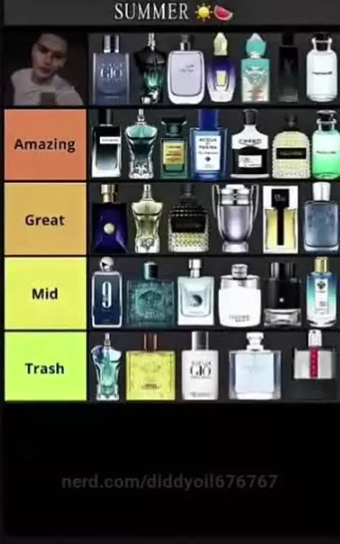 Video by diddyoil676767